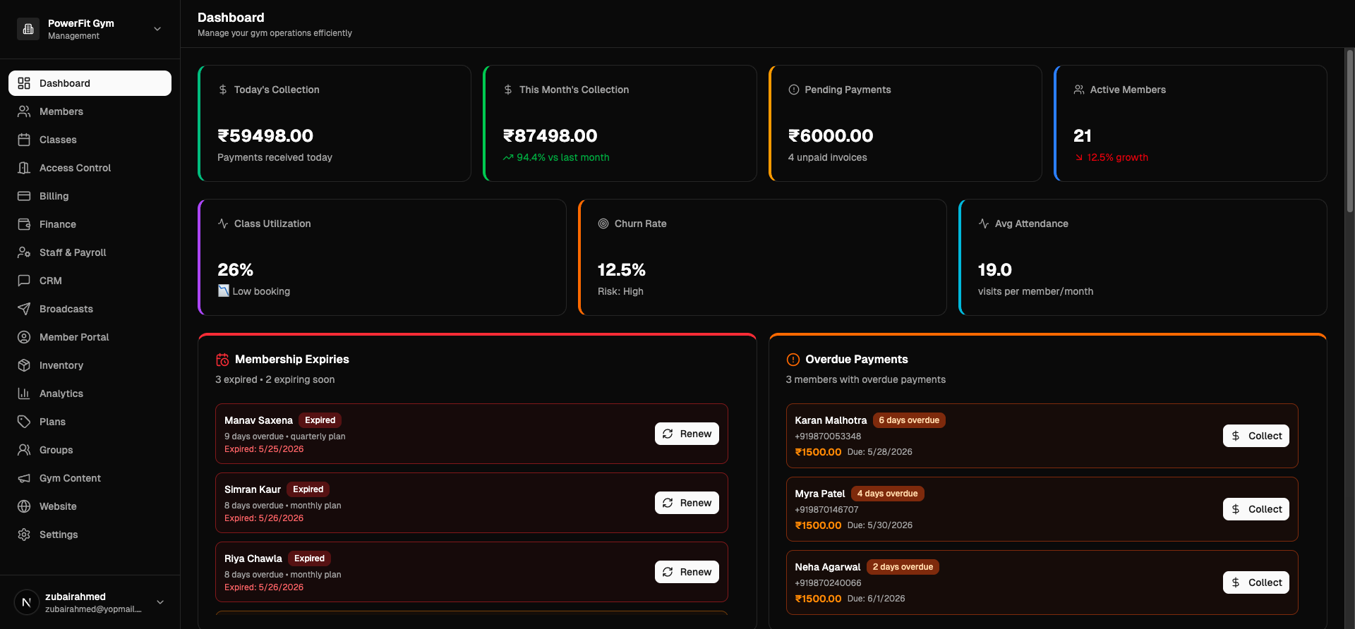 Gymsly dashboard showing today's collections, active members, membership renewals and overdue payments